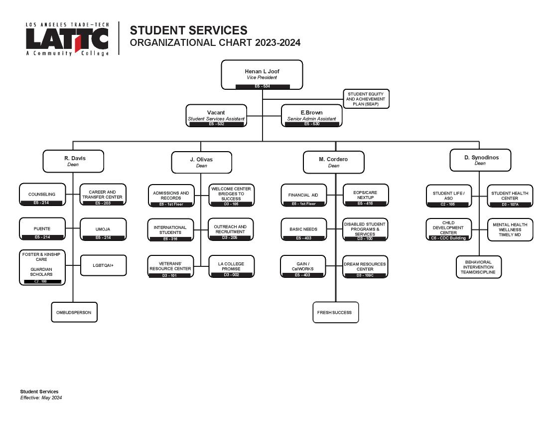 Student Services - Org Chart 2024 