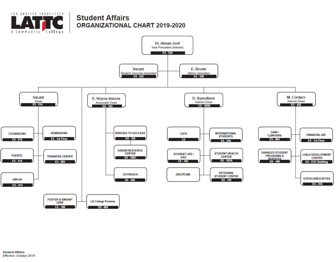 LATTC Organizational Chart 2019-2020